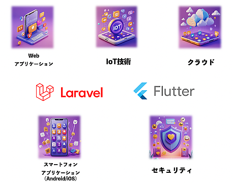 開発フレームワーク