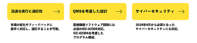 開発フレームワーク